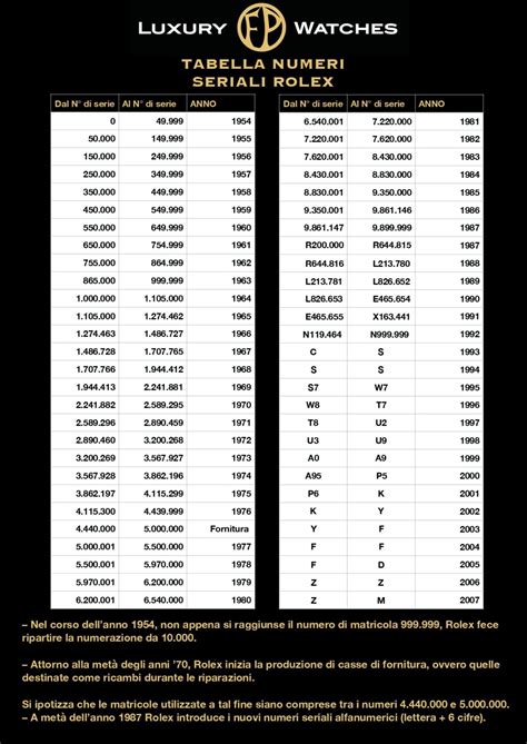 TABELLA NUMERI SERIALI ROLEX AGGIORNATA 